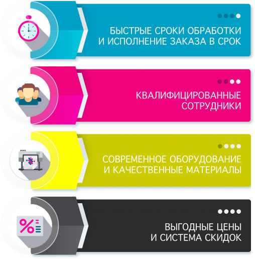 Преимущества